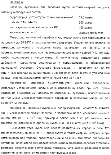 Диспергируемая фармацевтическая композиция для лечения мастита и ушных расстройств (патент 2321423)