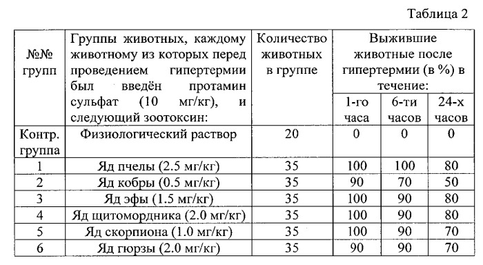 Способ общей управляемой гипертермии (патент 2542454)