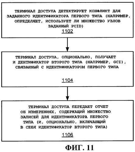 Использование идентификаторов для установления связи (патент 2481735)