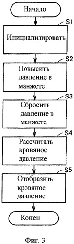 Манжета сфигмоманометра и сфигмоманометр (патент 2419382)