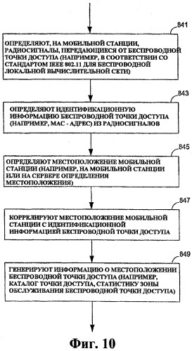 Способ и устройство для гибридного определения местоположения в беспроводной сети связи (патент 2529420)