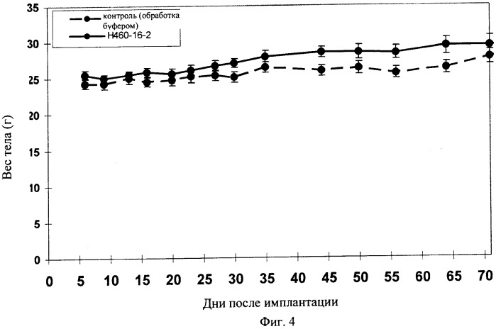 Химерные и гуманизированные антитела к cd44, которые опосредствуют цитотоксичность в отношении раковых клеток (патент 2487723)