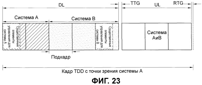 Способ размещения управляющей информации в системе беспроводной связи (патент 2451395)