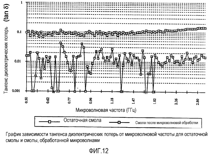 Катализатор для обработки органических соединений (патент 2343977)