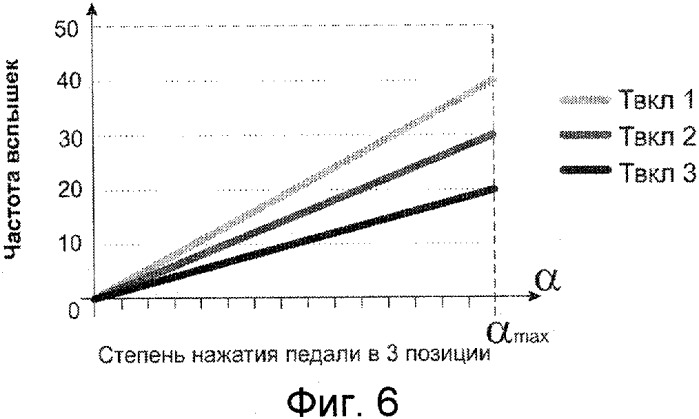 Способ ультразвуковой факоэмульсификации (патент 2304947)