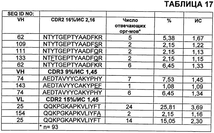 Антитела против vegf и их применения (патент 2567639)