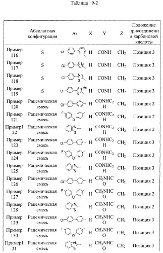 Новое циклическое производное аминобензойной кислоты (патент 2391340)