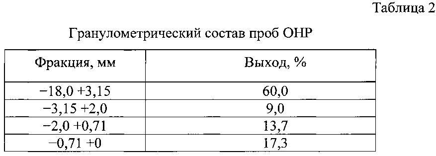 Способ извлечения никеля из окисленных никелевых руд (патент 2618595)