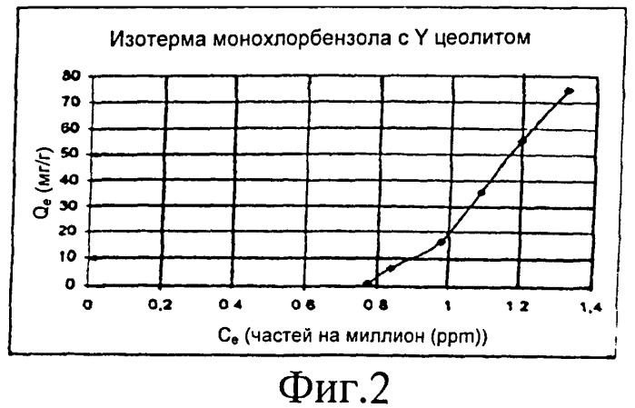 Способ обработки загрязненной воды при помощи бифункциональной системы, состоящей из железа и цеолитов (патент 2416572)