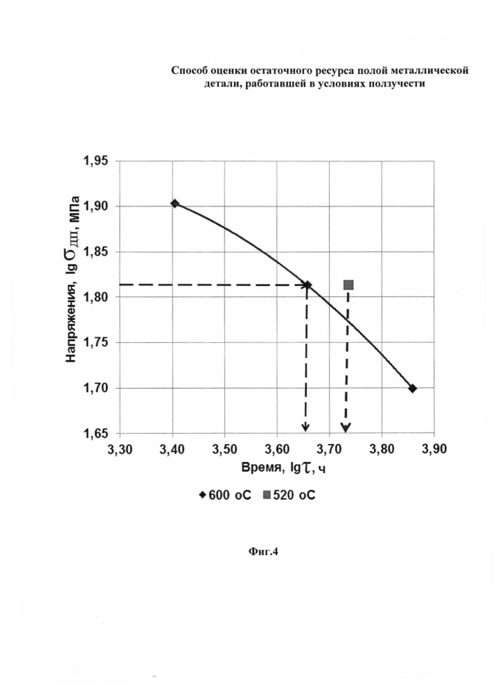 Способ оценки остаточного ресурса полой металлической детали, работавшей в условиях ползучести (патент 2599273)