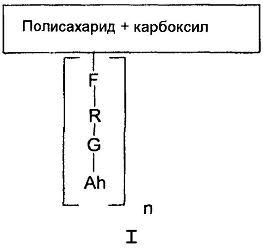 Полисахариды, содержащие карбоксильные функциональные группы, замещенные производным гидрофобного спирта (патент 2504554)