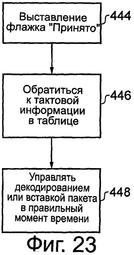 Способ и устройство условного доступа для одновременной обработки нескольких телевизионных программ (патент 2575242)