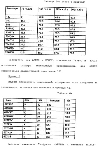 Композиция глифосата калия (патент 2335899)