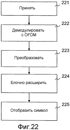 Базовая радиостанция и пользовательское оборудование и способы в них (патент 2554550)