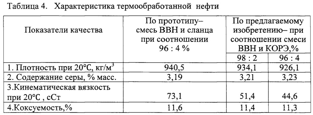 Способ подготовки высоковязкой нефти (патент 2662243)