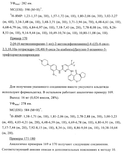 2,4-ди(аминофенил)пиримидины в качестве ингибиторов рlk-киназ (патент 2404979)