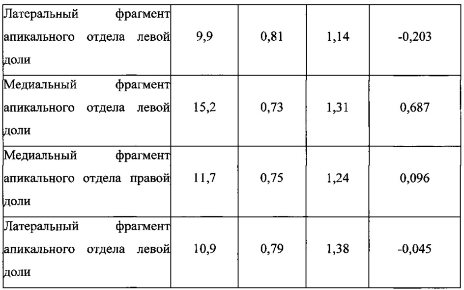 Способ выбора отделов предстательной железы для пункции при диагностике рака предстательной железы (патент 2611405)