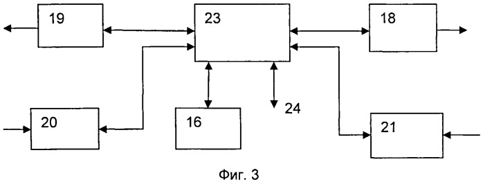 Способ комплексного телемониторинга подвижных объектов (патент 2487418)