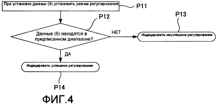 Система связи для детектора положения (патент 2422871)