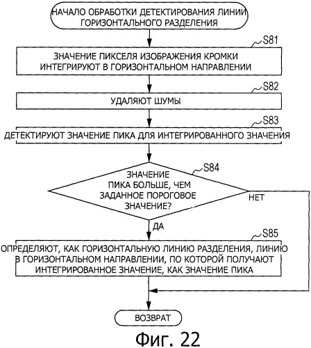 Устройство обработки изображений, способ и программа (патент 2538305)