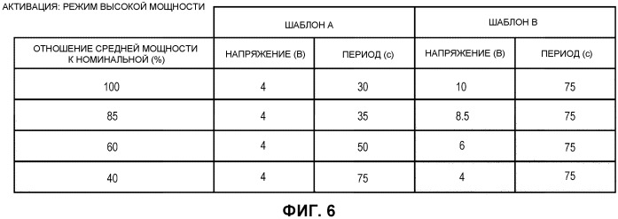 Проектор (патент 2541154)
