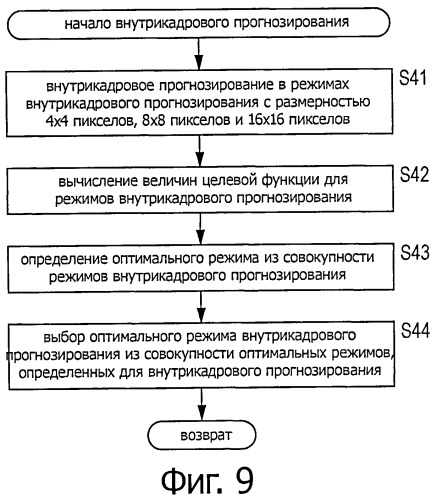 Способ и устройство для обработки изображения (патент 2523940)