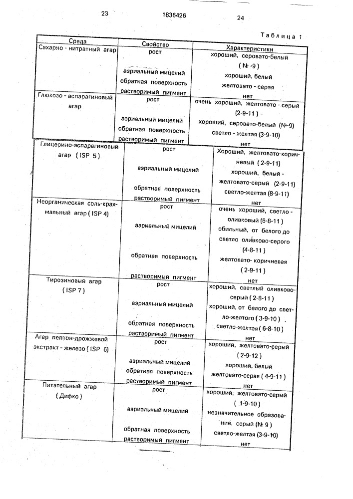 Способ получения смеси милбемицинов @ , @ , @ , @ и @ (патент 1836426)
