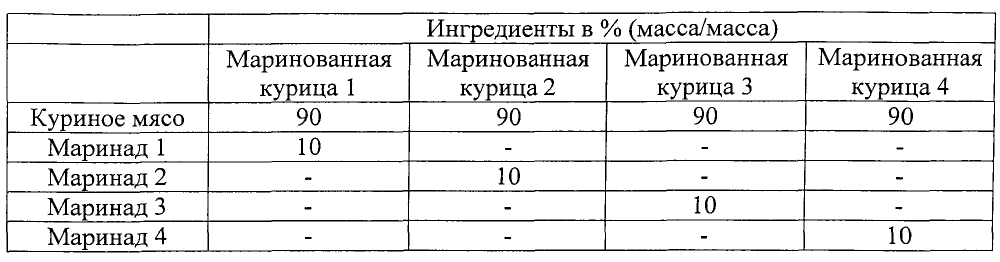 Вкусомодифицирующий продукт (патент 2603930)