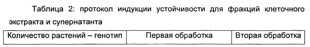 Полипептид, обладающий активностью, индуцирующей защиту против биотического стресса у растений, кодирующая его нуклеотидная последовательность, микроорганизм, композиции и способы (патент 2606261)