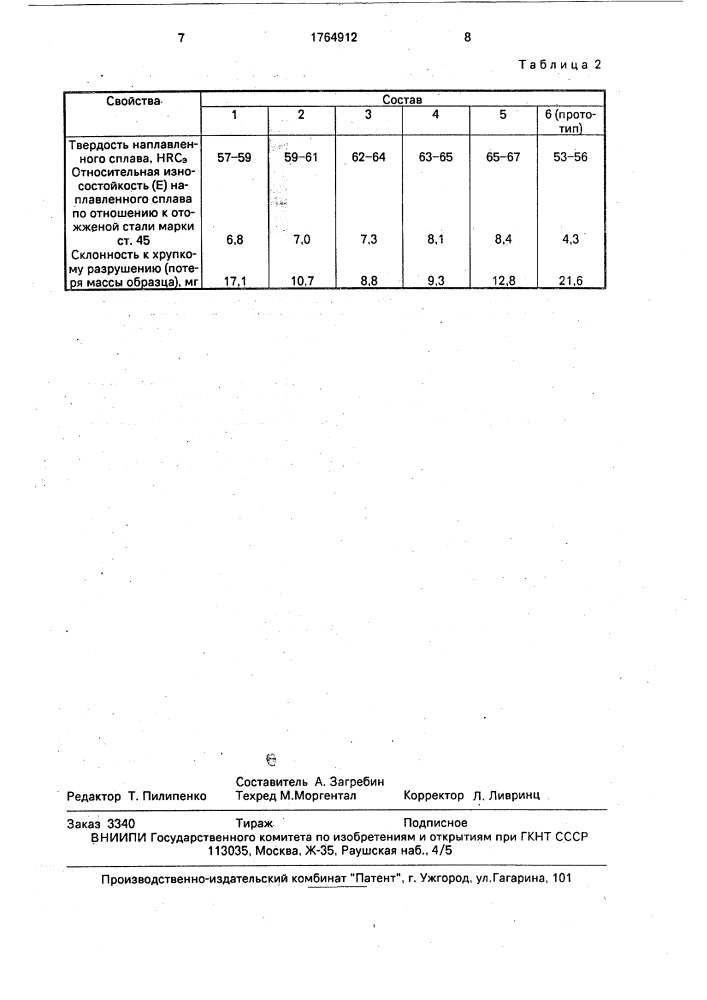 Состав шихты для наплавки (патент 1764912)