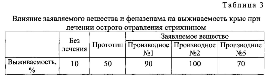 Противосудорожное и транквилизирующее средство (патент 2593885)