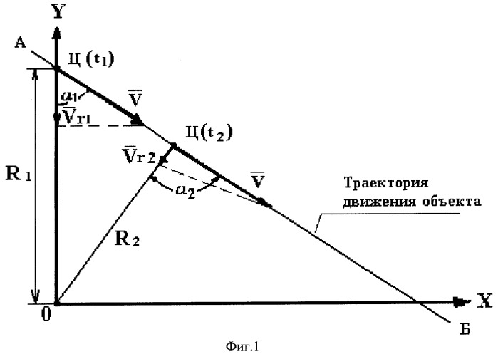 Устройство для измерения угла встречи активного радиолокатора с сосредоточенной воздушной целью (патент 2292562)