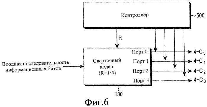 Устройство и способ кодирования /декодирования в системе связи (патент 2258306)