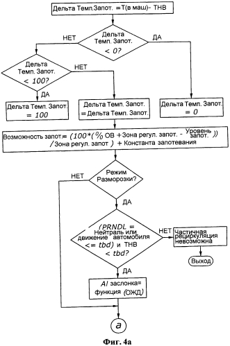 Устройство и способ селективного контроля впуска воздуха для системы кондиционирования воздуха (патент 2569974)