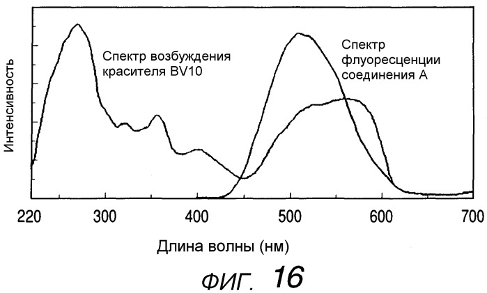 Печатная краска, содержащая множество флуоресцентных красящих материалов, и способ струйного нанесения краски (патент 2320697)