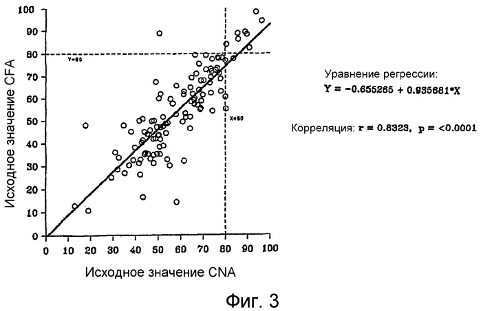 Композиции, содержащие липазу, протеазу и амилазу, предназначенные для лечения недостаточности поджелудочной железы (патент 2385736)