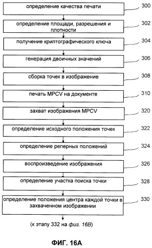 Способ и устройство для обеспечения безопасности документов (патент 2477522)