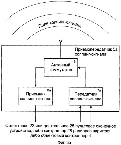 Беспроводная система тревожной сигнализации для обслуживания подвижных и неподвижных объектов (патент 2395120)