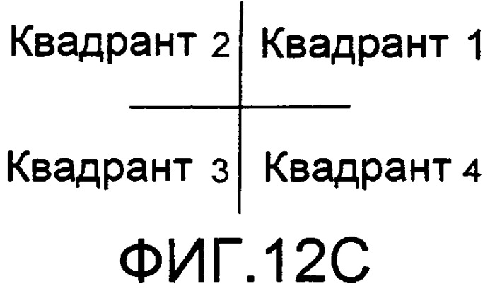 Арифметическая схема логарифмического отношения правдоподобия, устройство передачи, арифметический способ логарифмического отношения правдоподобия и программа (патент 2434350)