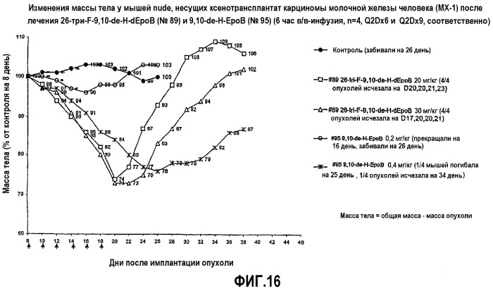 Синтез эпотилонов, их промежуточных продуктов, аналогов и их применения (патент 2311415)