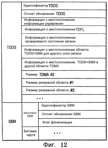 Однократно записываемый диск, способ распределения области данных однократно записываемого диска и способ воспроизведения данных с такого диска (патент 2321080)