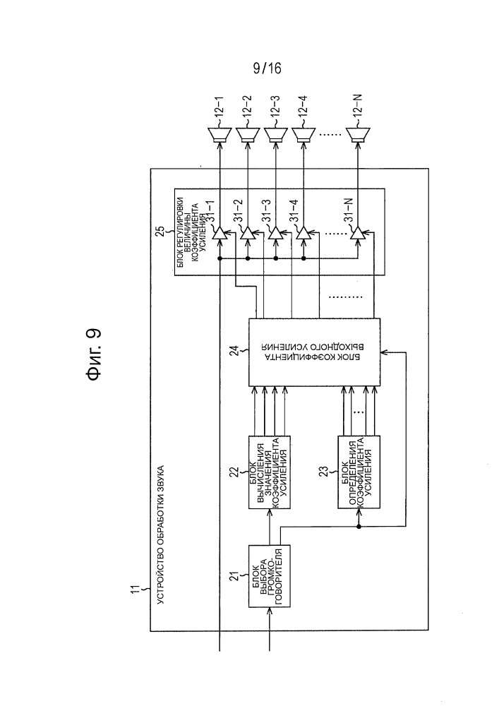 Устройство обработки звука и система обработки звука (патент 2655994)