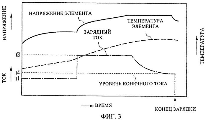 Устройство для зарядки батарей (патент 2448402)