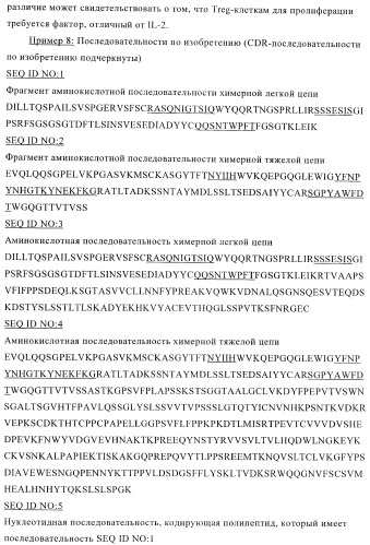 Терапевтические связывающие молекулы в виде химерного антитела (патент 2405790)