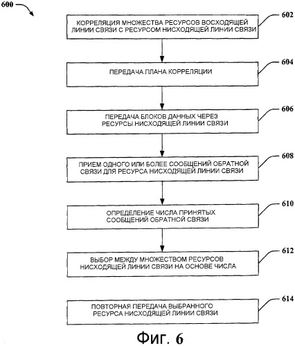 Передача отчетов в многоадресном/широковещательном режиме в беспроводных сетях (патент 2442287)