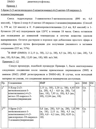 Производные пиримидина в качестве модуляторов рецептора инсулинподобного фактора роста 1 (igf-1), фармацевтическая композиция, способы получения (варианты) и применение (патент 2317291)