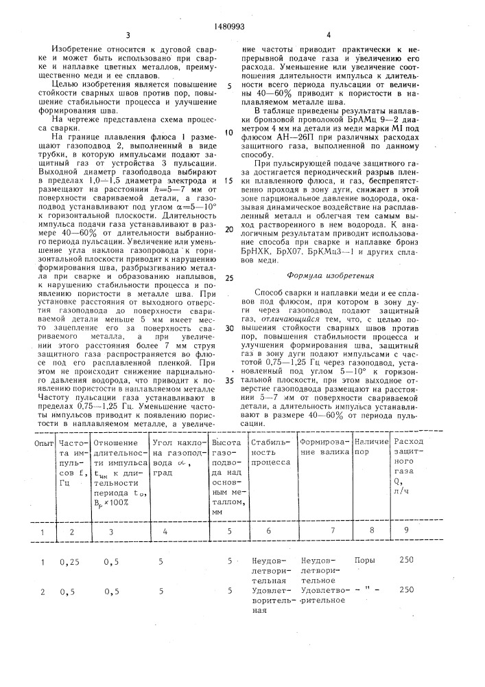 Способ сварки и наплавки меди и ее сплавов под флюсом (патент 1480993)