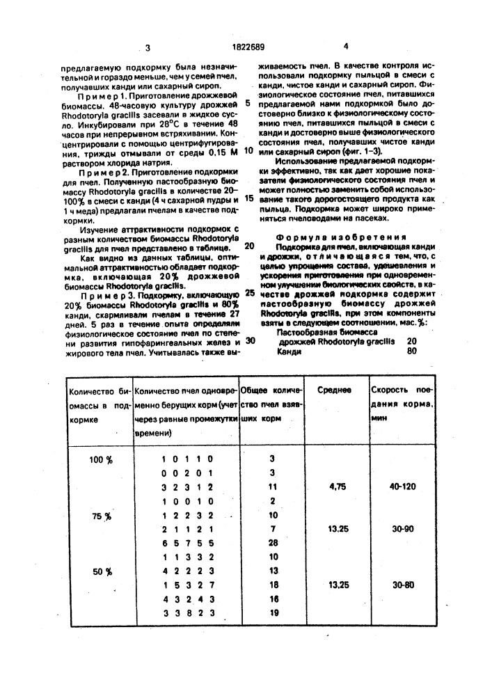 Подкормка для пчел (патент 1822689)