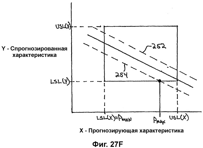 Система анализа проектирования и процессов производства (патент 2321886)