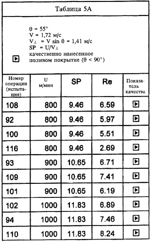 Способ нанесения покрытий поливом (патент 2370325)